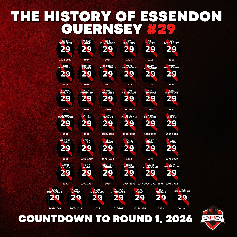 Countdown to Round 1, 2026. Day 29: Essendon Guernsey Number 29
