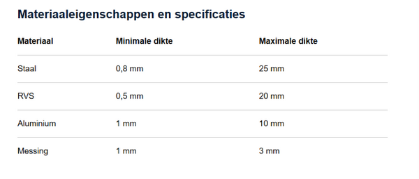 staal wat gesneden kan worden