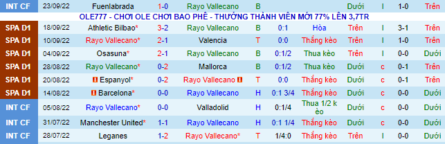 Đánh giá, soi kèo Vallecano vs Elche, 2h ngày 4/10 content media