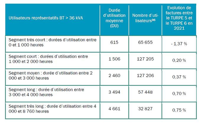 utilisateur BT 36+.PNG