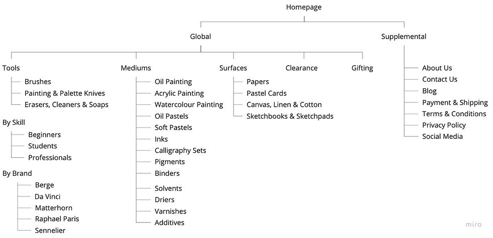 Vibrant Art New Sitemap