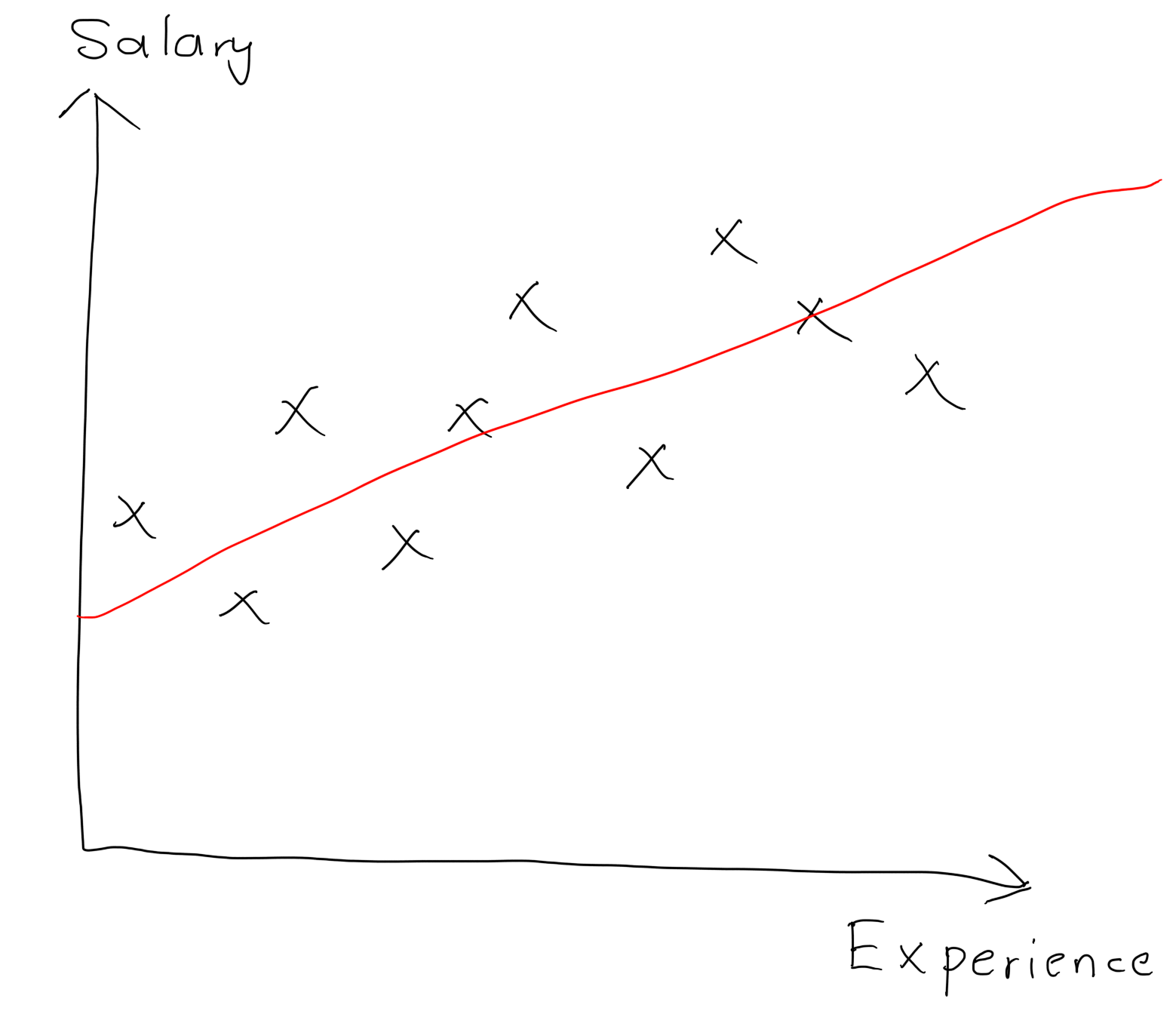 simple linear regression equation b0 simple linear regression equation b0