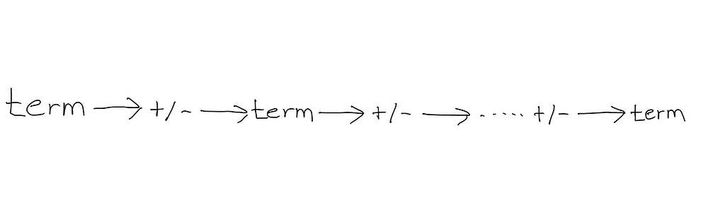 Developing a Simple Programming Language - Part 3: Syntax Diagrams