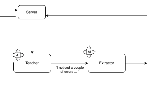 Learning Finnish with AI: Part 2 - Electric Boogaloo