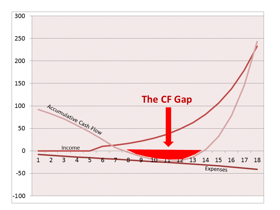 Outsourced CFO service reliable like a mountain