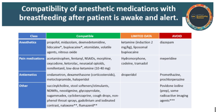 Intervention chirurgicale et allaitement maternel