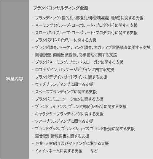 ブランドコンサルティング.gif