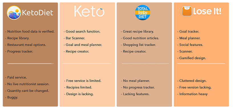 competitive analysis vivo.png