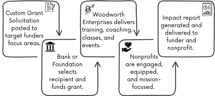 Foundation Funds Grant.jpg