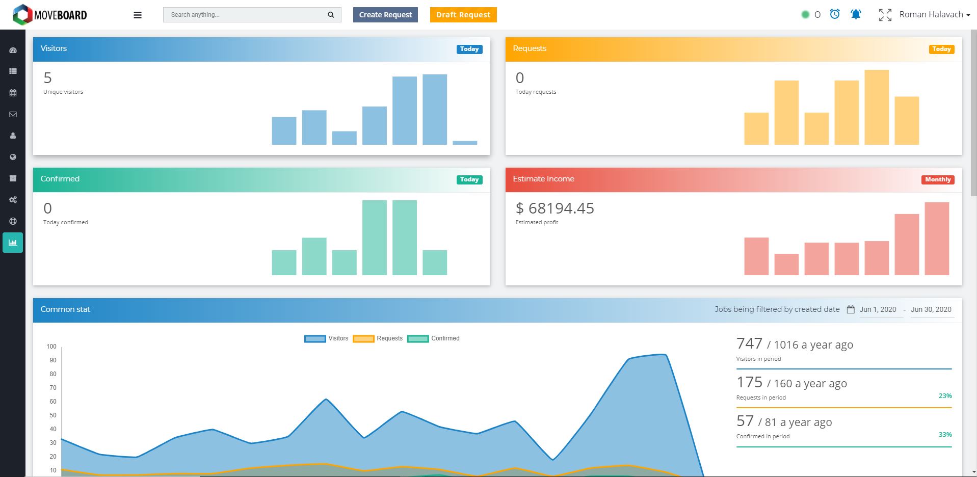 Nourishing Leads Blog Series Week 3: Reporting & Exporting