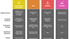 MAGGI Unlocks Growth in Asia-Pacific with Small Meals and Localised Cooking Solutions