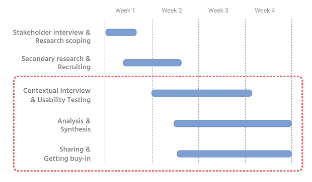 Role & timeline222.png