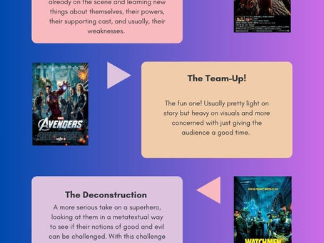 6 Types of Superhero Stories: Expanding the Palate!