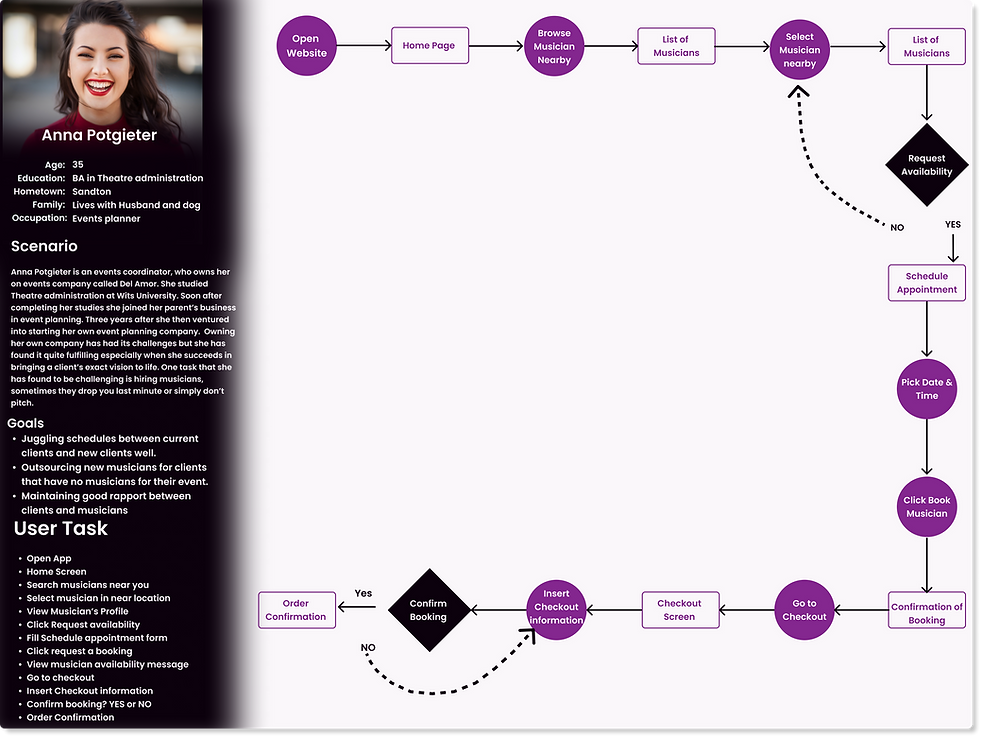 User Flow (6).png