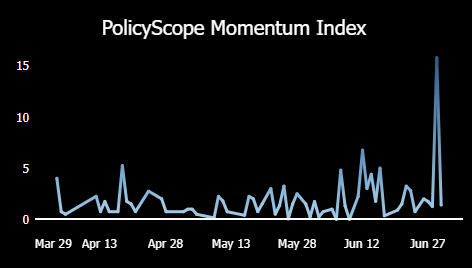 PolicyScope Momentum Index for Hydrogen for 2Q2024