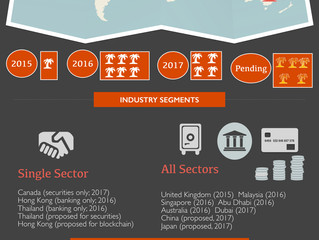 Banks, Third Parties & FinTechs -- The OCC Speaks