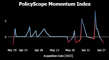 PolicyScope Momentum Index for Stablecoins during 2Q2024