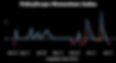 Momentum Index_Stablecoins
