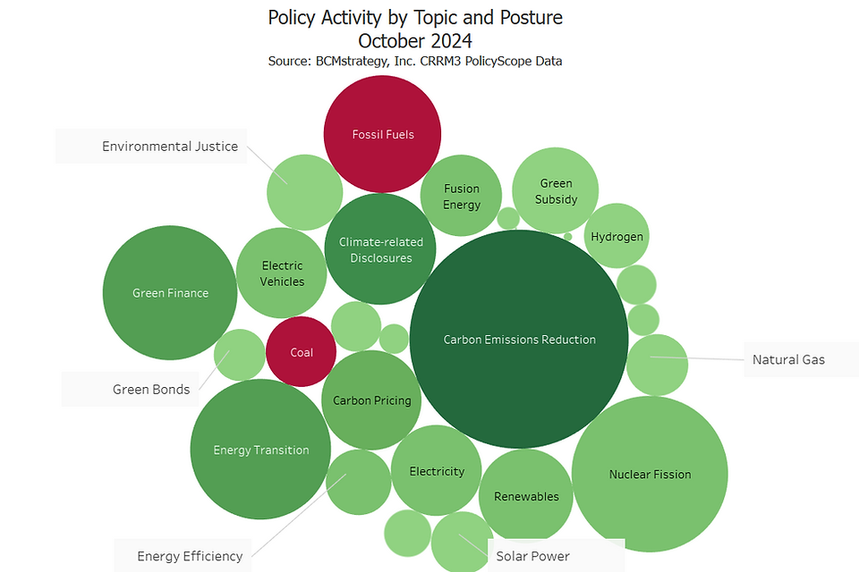 Aggregate global climate-related policy activity Oct 2024 CRRM3