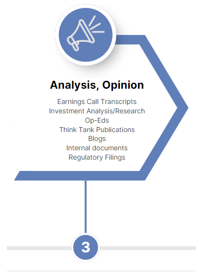 Megaphone icon with blue hexagonal arrow pointing to "Analysis, Opinion" text, listing documents like blogs and filings. Number 3 below.