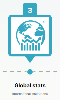 Icon of a globe with a rising chart, labeled "3." Below, text reads "Global stats" and "International institutions." Blue and white theme.