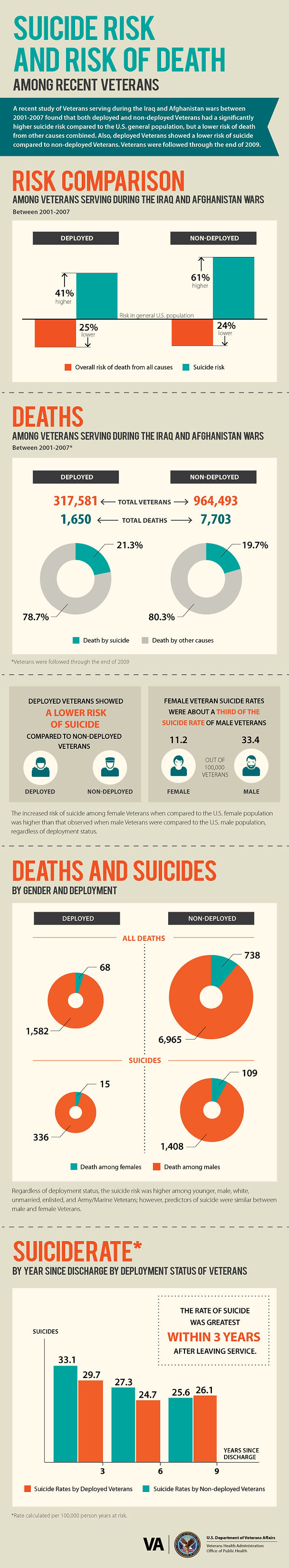 suicide_risk_infographic.jpg