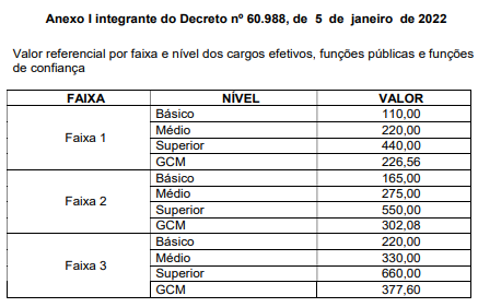 Decreto 60.988/22 Fixa os critérios para definição e classificação das unidades de difícil acesso e