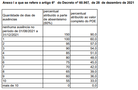 Decreto 60.967/21 PDE