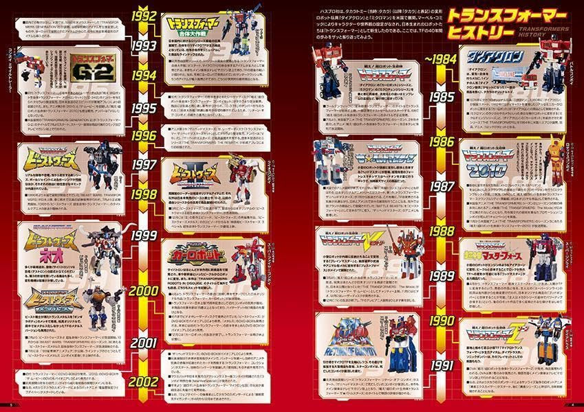 Миниатюра: Transformers Archive Super Encyclopedia Japan version