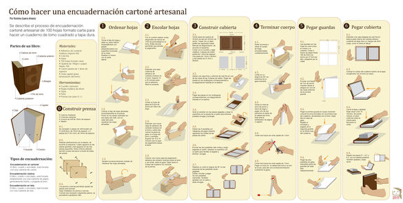 Encuadernación