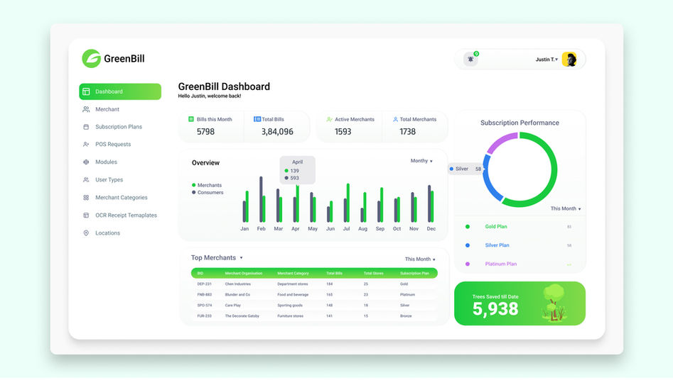 Greenbill 1.jpg