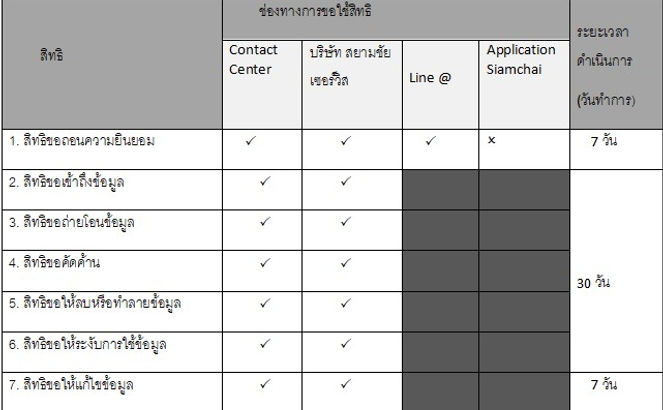 สนใจสินค้า