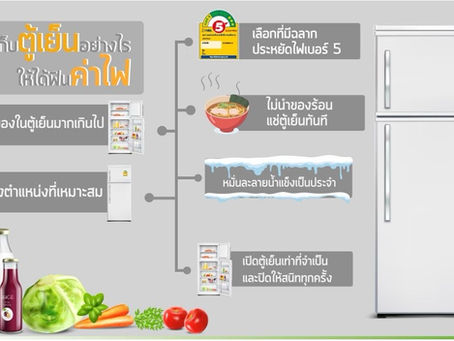ทริคการประหยัดพลังงานจากการใช้ตู้เย็นมาฝากกัน