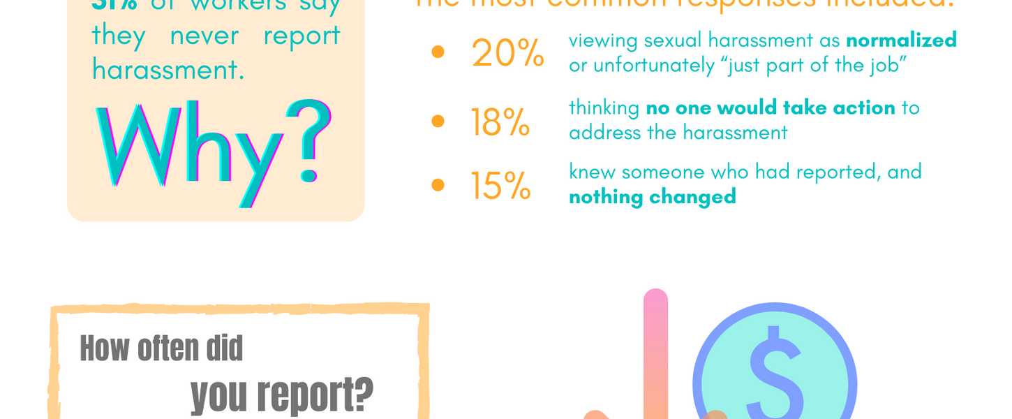Research Report, data visualization, sexual harassment in the workplace, food service, hospitality, sexualized and gendered violence, graphic design, advertising, marketing, original art, graphics, Artist Preeti Pathak, Preeti's Purpose, @preetispurpose