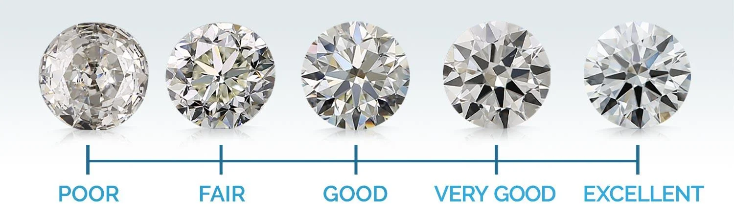 brilliance-diamond-cut-chart.webp