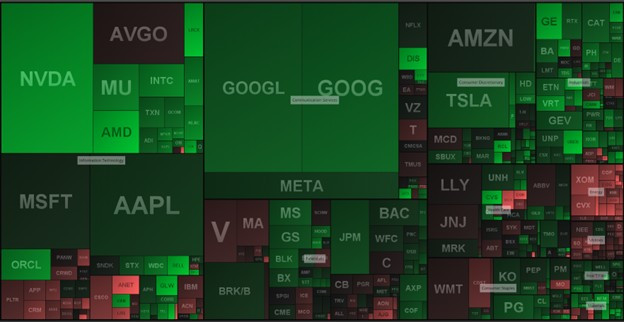 Thinkscript Color Bars Discussion - Thinkscript Library | Marketfragments