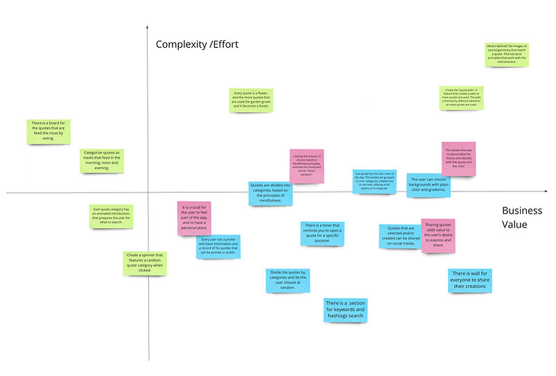 4 Complexity Effort.jpg