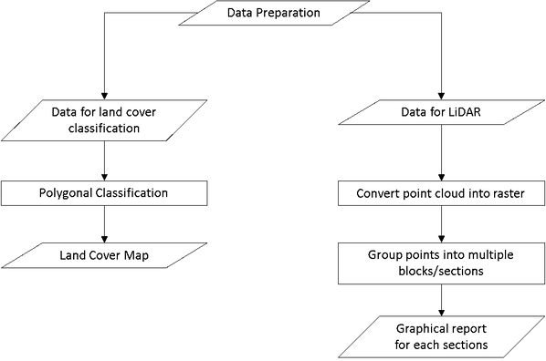 Data Processing Flow - LIDAR.png