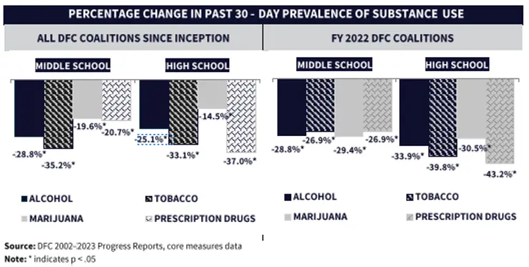 ONDCP-DFC-Core-Measure-Graphics-10.2.2024.webp