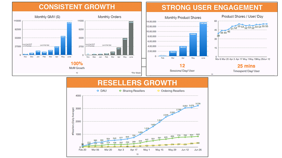 Key slides from Series A pitch deck
