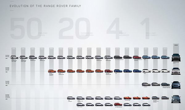 RR50_Family_Evolution_Timeline_FP_170620