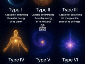 The Kardashev Scale