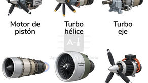 Types of Aircraft Engines