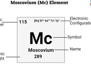 Element 115: The prohibited key of the temporary space jump