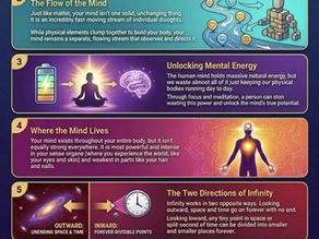 Buddha’s explanation of the Universe