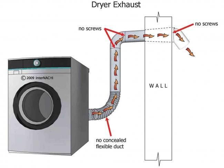 Fault detection of dryer drainage system