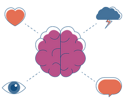 elements of the mind
