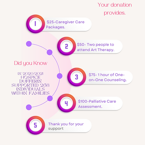 Impact in our Community Hospice Dufferin