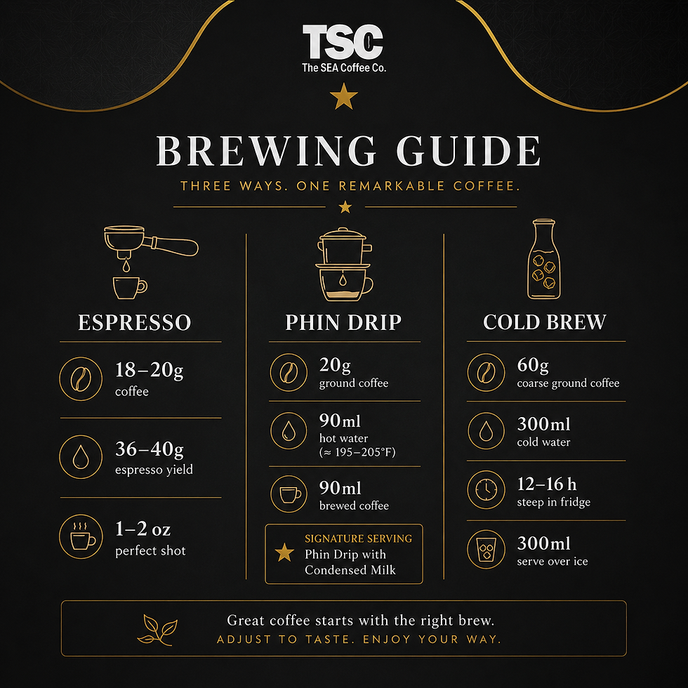 Thumbnail: brewing methods of Awakening Blend Vietnamese Coffee