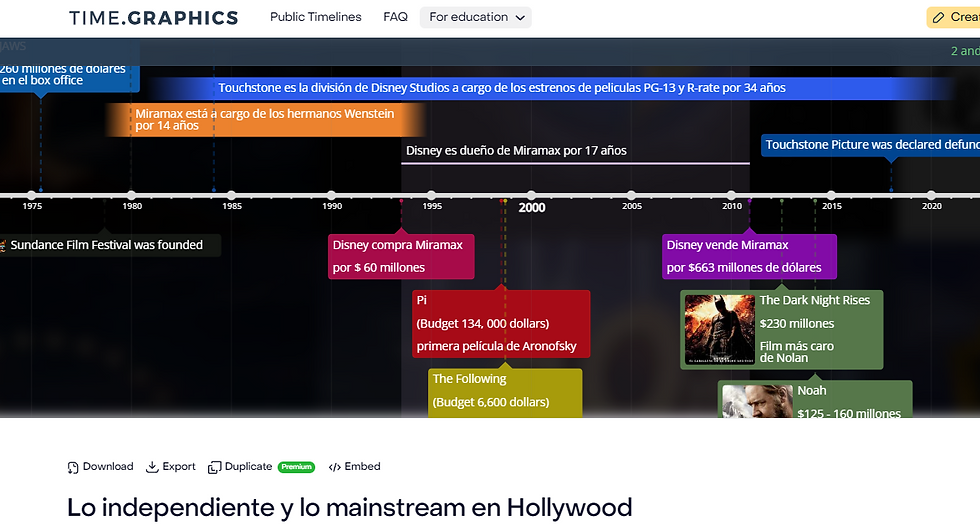 Timline, hollywood, movies companies, disney, miramax, touchstone